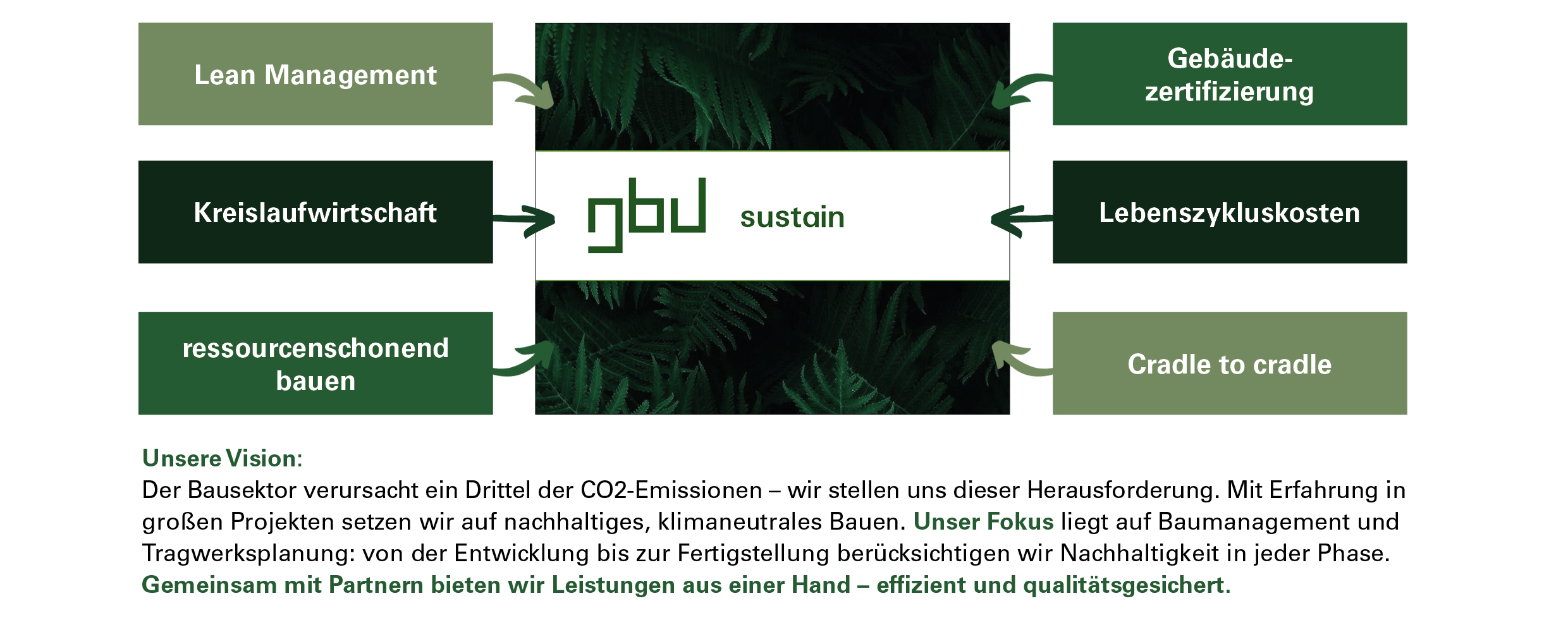 gbd_sustain_HB_freigabe.jpg