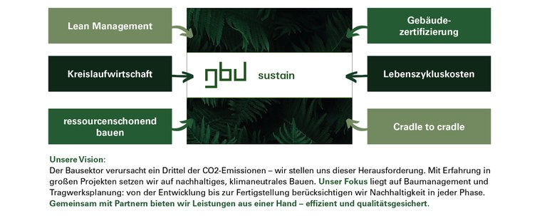 gbd_sustain_HB_freigabe.jpg